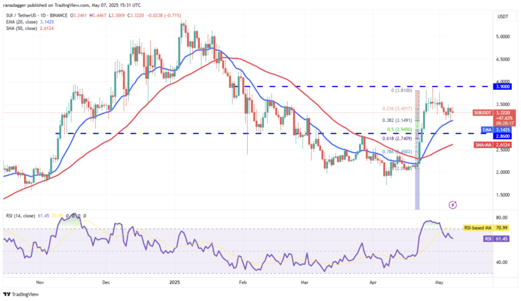 نمودار روزانه قیمت سویی (SUI) - منبع: TradingView